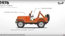Jeep Wrangler Evolution
