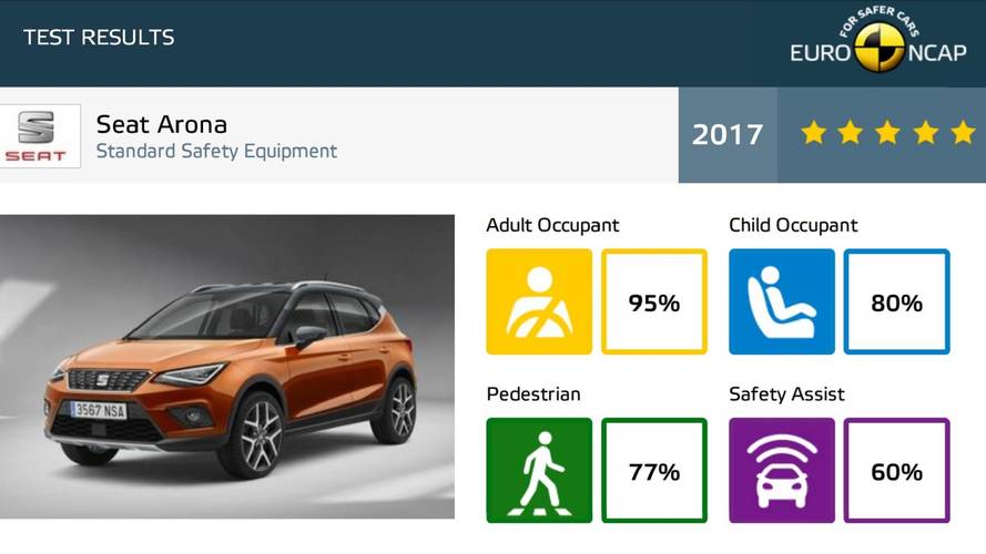 Euro NCAP Crash Tests