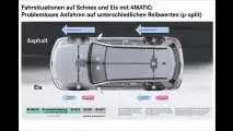 Kein Asphalt?
