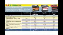 Test: Starterbatterien