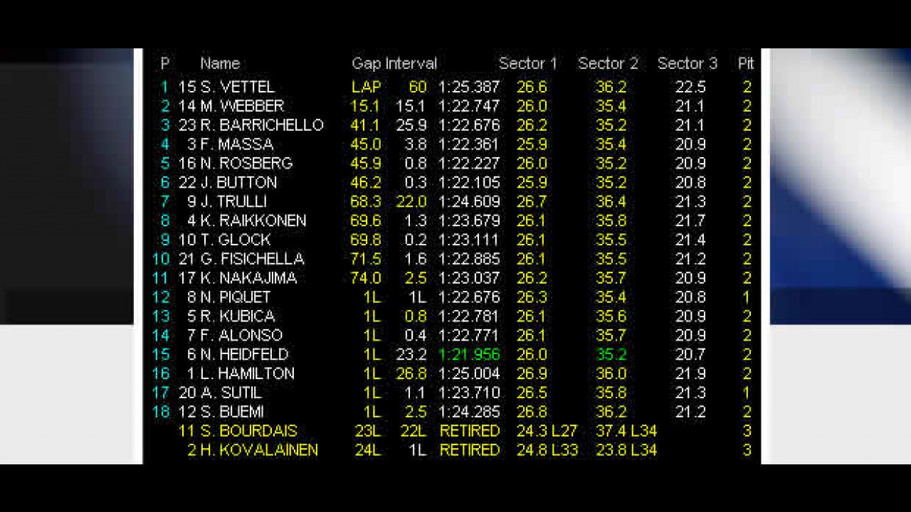 Fórmula 1: Red Bull vence com dobradinha de Vettel e Webber - Barrichello termina em 3°