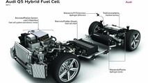 Audi Q5 Hybrid Fuel Cell technical study 23.05.2011