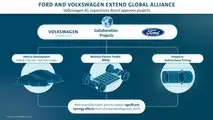 Volkswagen ve Ford Anlaşması