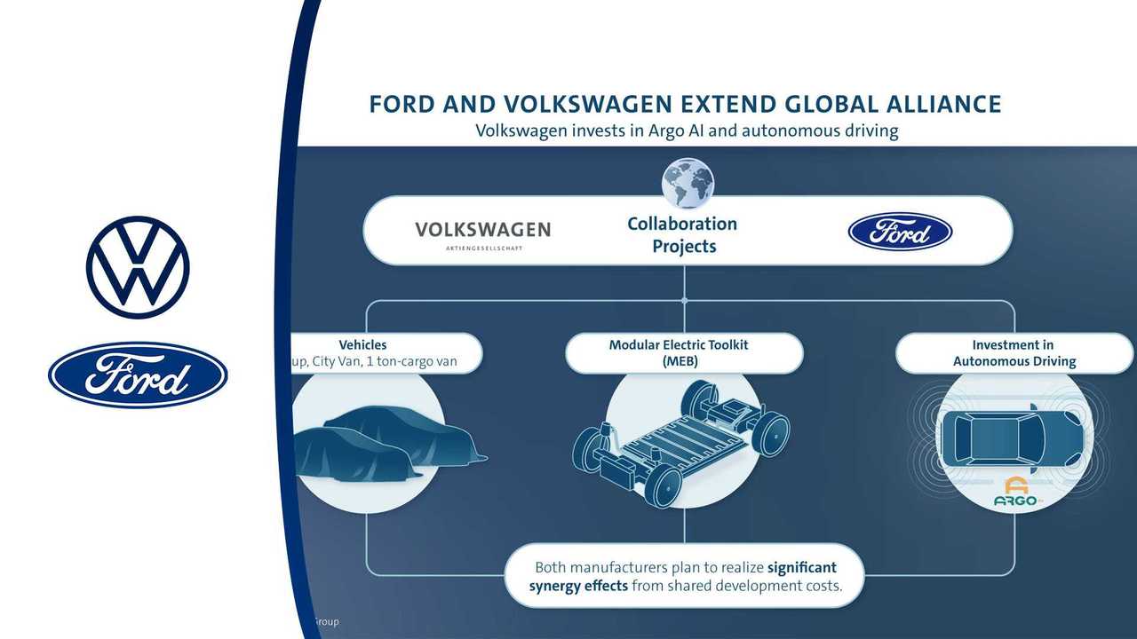 Volkswagen Ford Alleanza