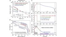 Penn State University Researchers Develop Assymetric Temperature Modulation