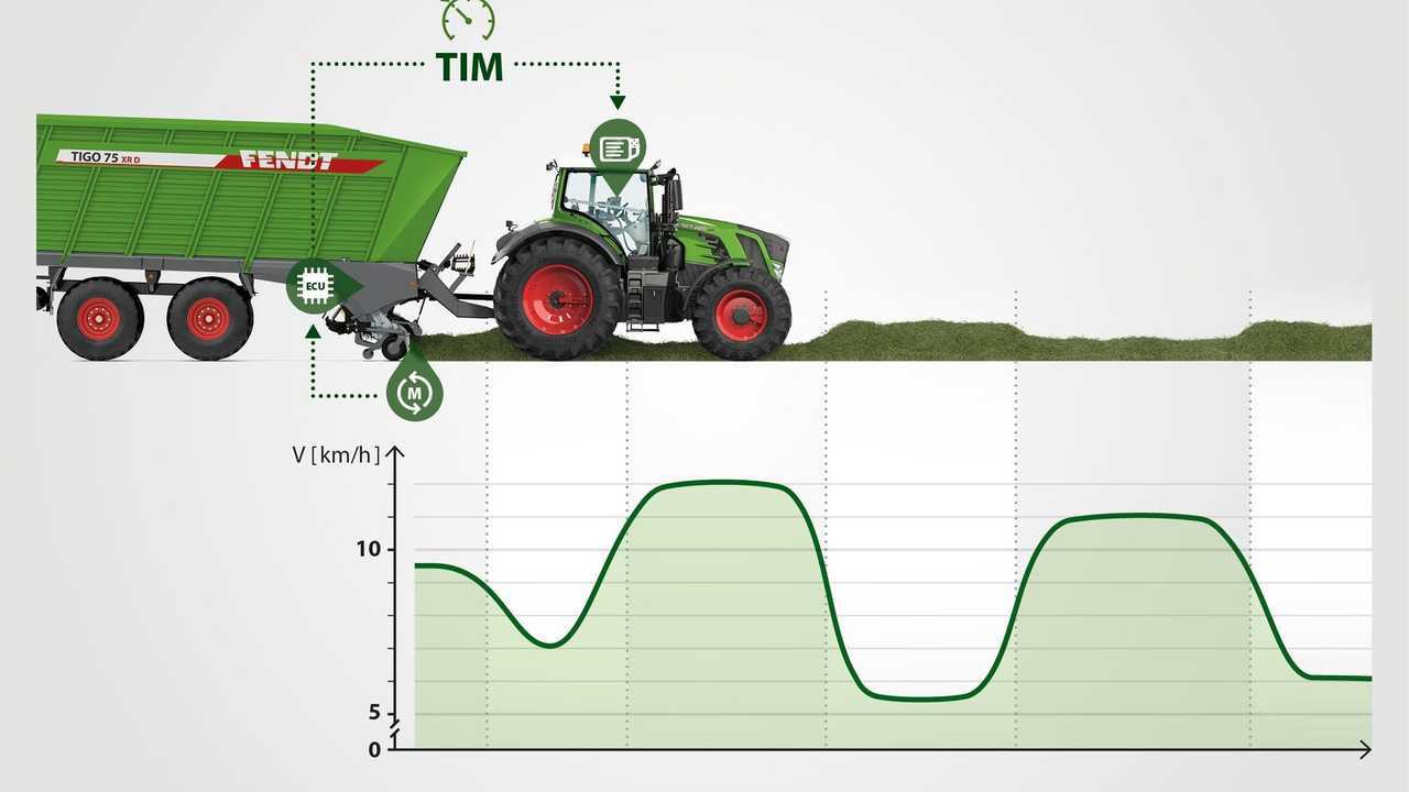 Fendt Tigo VR