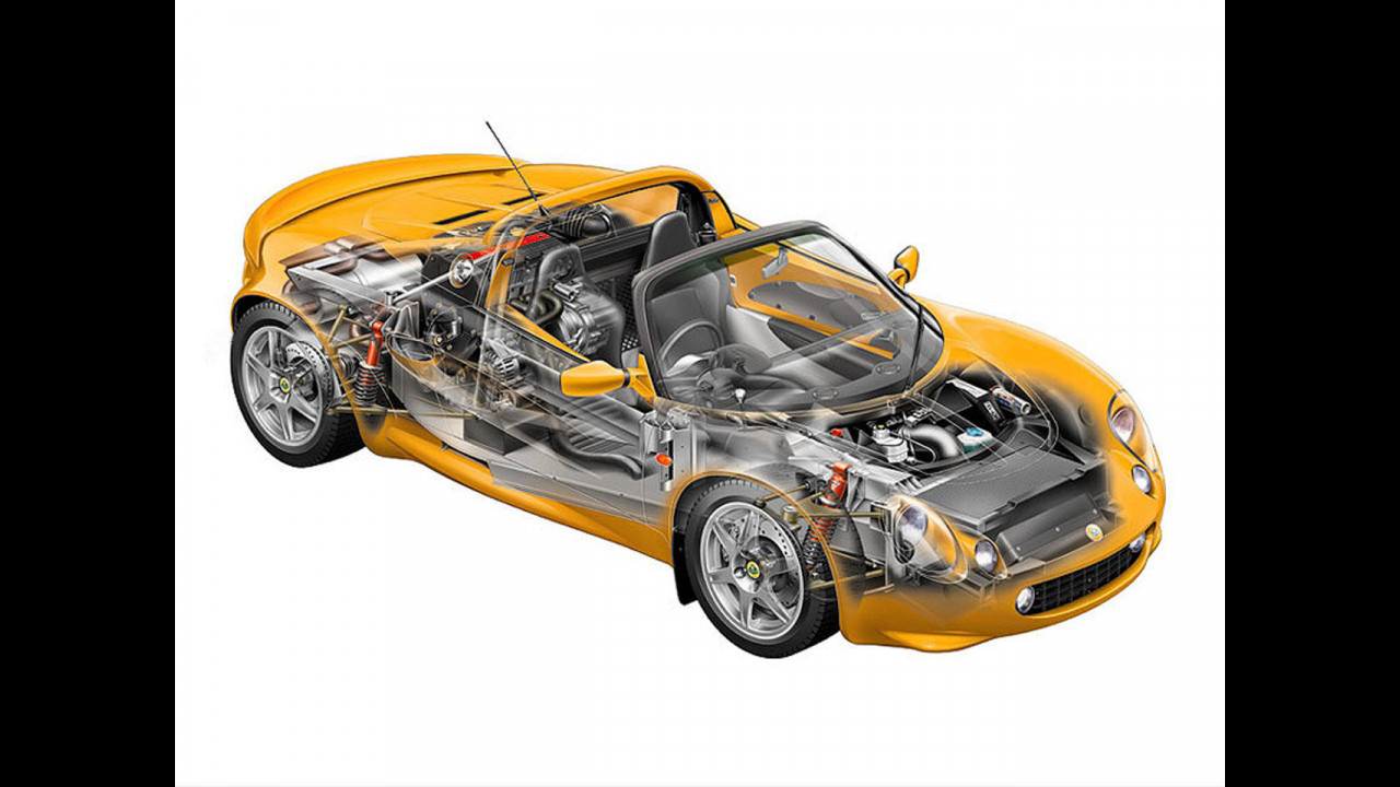Lotus Elise, история для изображений