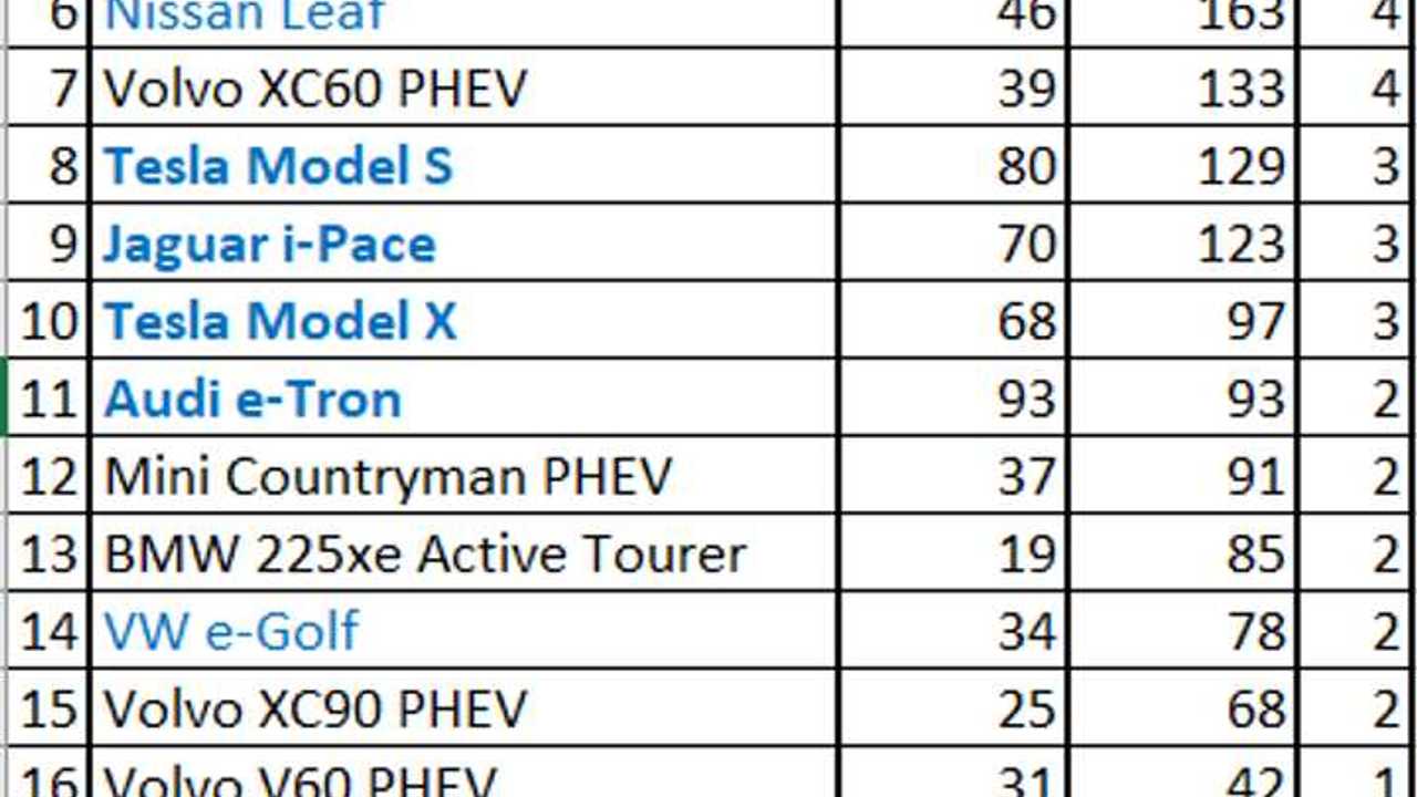 Plug-in electric car sales in Switzerland - March 2019