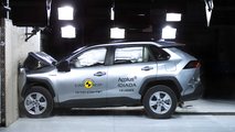 Toyota RAV4, Euro NCAP crash test