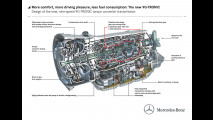 Mercedes E 350 BlueTEC 9G-Tronic
