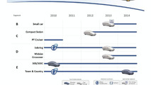Chrysler 2010 - 2015 Fiat Based Product Plan