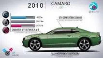 Chevy Camaro evolution from 1967 to 2017