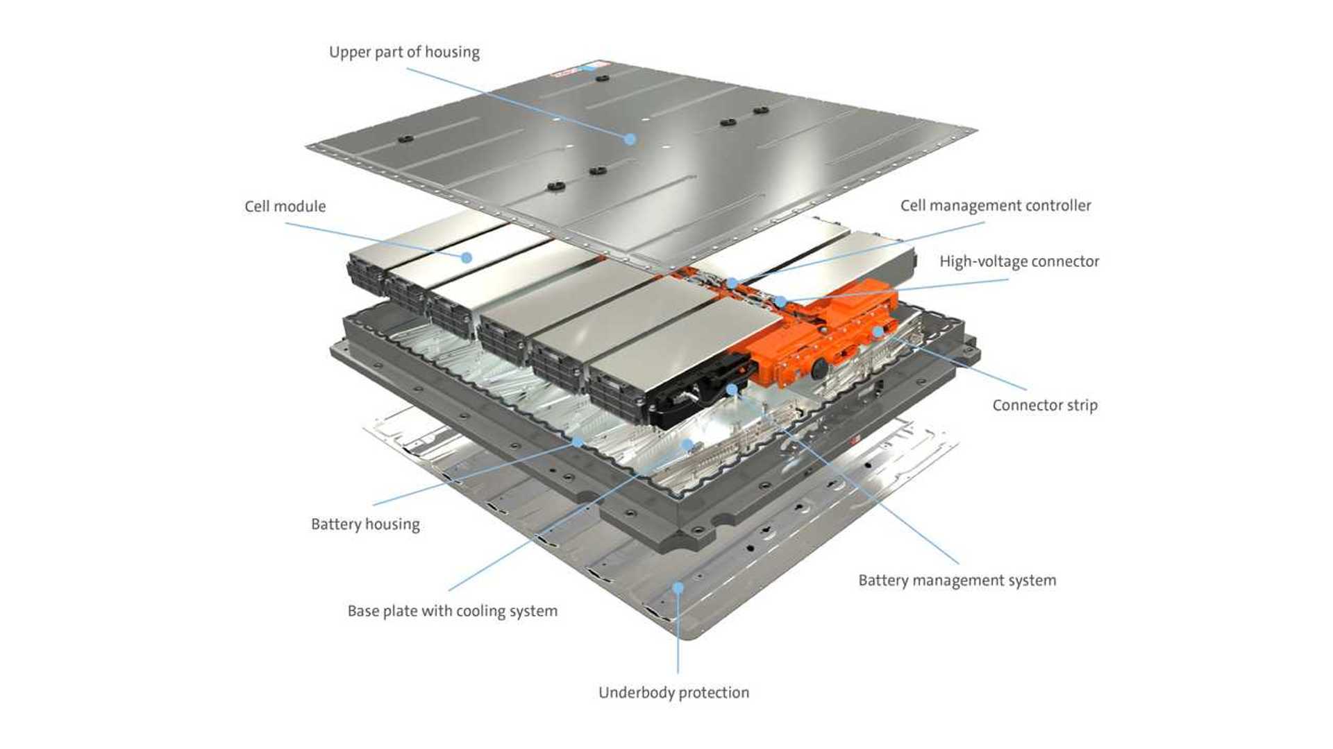 Volkswagen ID 3 Battery Pack In Brief volkswagen-id-3-battery-pack-in-brief