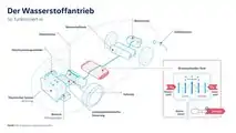 VW: Elektroauto oder Wasserstofffahrzeug?