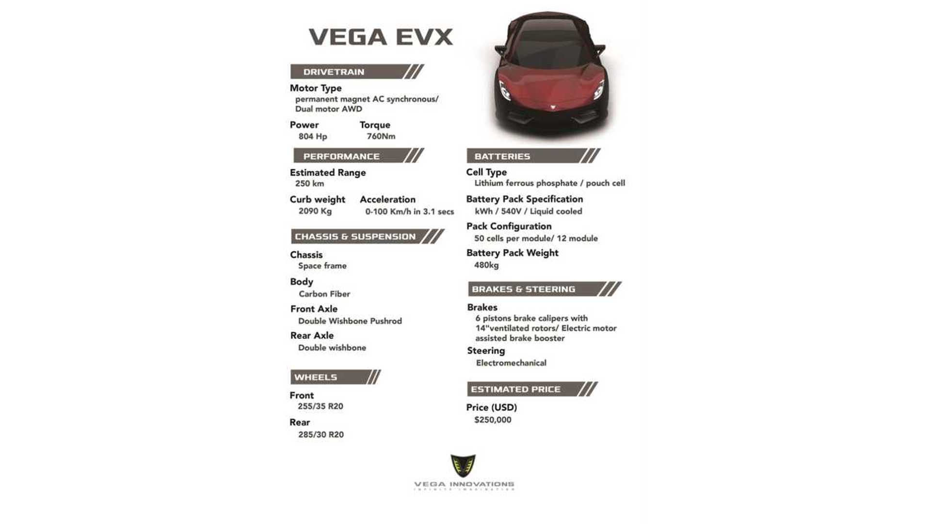 Sri Lanka's Super EV Here Are The Real Specs For The Vega EVX