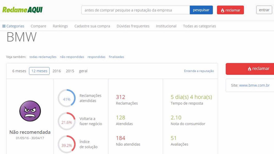 As melhores e piores fabricantes, segundo o ReclameAqui