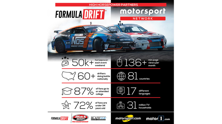 Motor1 - Formula DRIFT