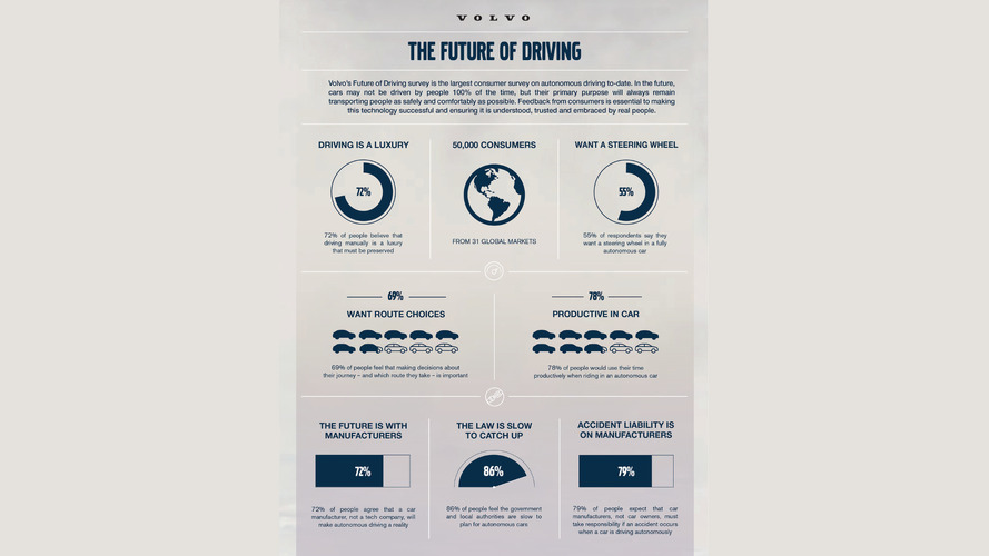 Volvo autonomous driving study