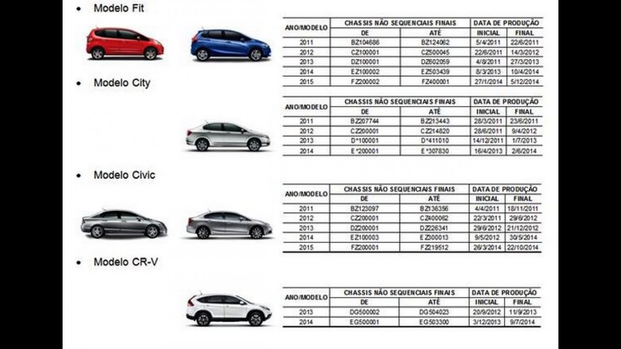 Honda faz recall de Fit, City, Civic e CR-V no Brasil por risco de pane seca