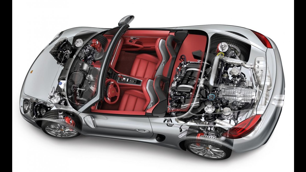 Avaliação especial de verão Carplace: Porsche Boxster S - Aberto a provocações