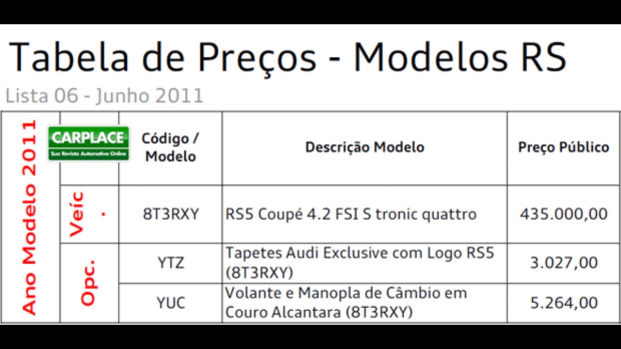 Confira tabela de preços de todos os modelos da Audi no Brasil - Base junho de 2011
