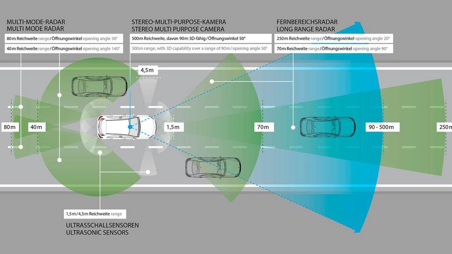 Nuova Mercedes Classe A 2018