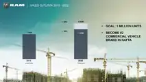 RAM - Planos 2018-2022