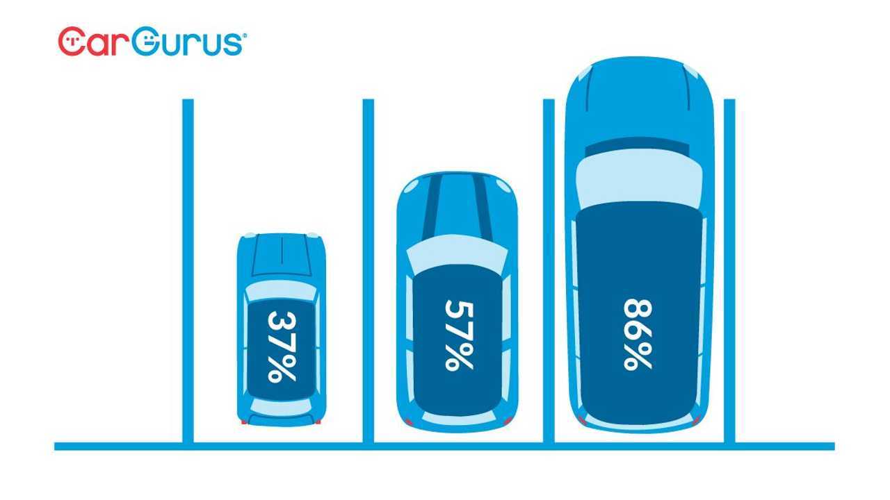Illustration (to scale) demonstrating the amount of space the original MINI (37%), new MINI (57%) and new Range Rover (86%) take up in the 2.4m x 4.8m parking space
