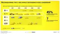 Renault Group, the Renaulution Strategic Plan