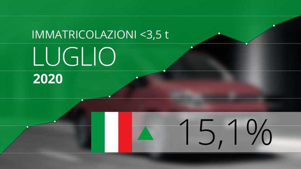 Immatricolazioni van < 3,5 t luglio 2020