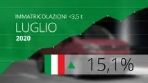 Immatricolazioni van < 3,5 t luglio 2020