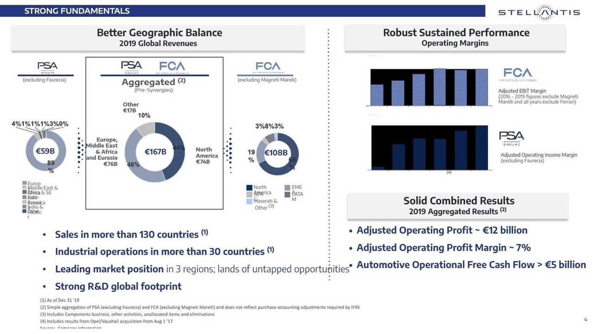 FCA & PSA Complete The Merger: Let's Welcome Stellantis