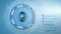 2015 Volvo XC90 Scalable Product Architecture and Safey features 12.12.2013