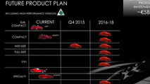 Alfa Romeo five year plan