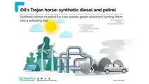 E-fuel, le grafiche di Transport & Environment