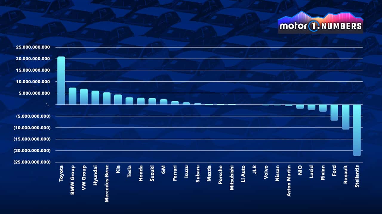 Los coches siguen vendiéndose, pero se gana mucho menos