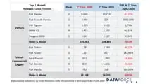 ANIASA-DATAFORCE - Noleggio a Lungo e Breve Termine - Primo Trimestre 2026