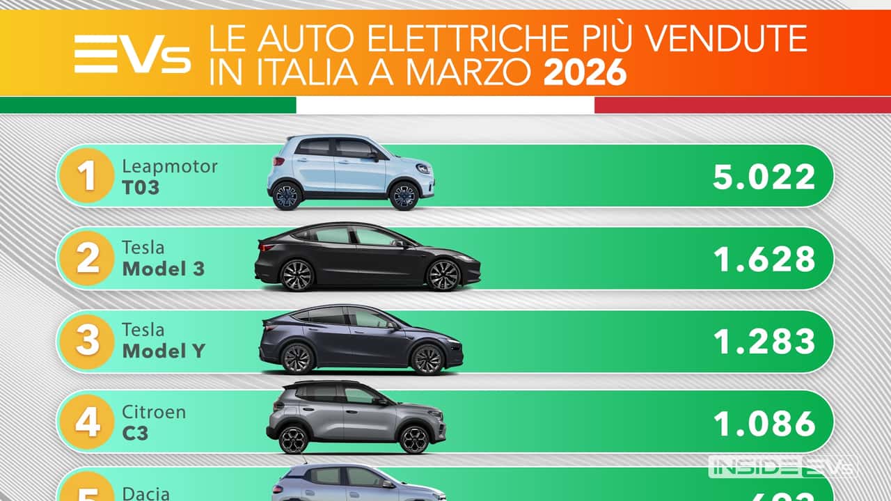 Le auto elettriche più vendute in Italia a marzo