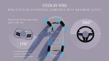 Steer-by-Wire-System von Mercedes