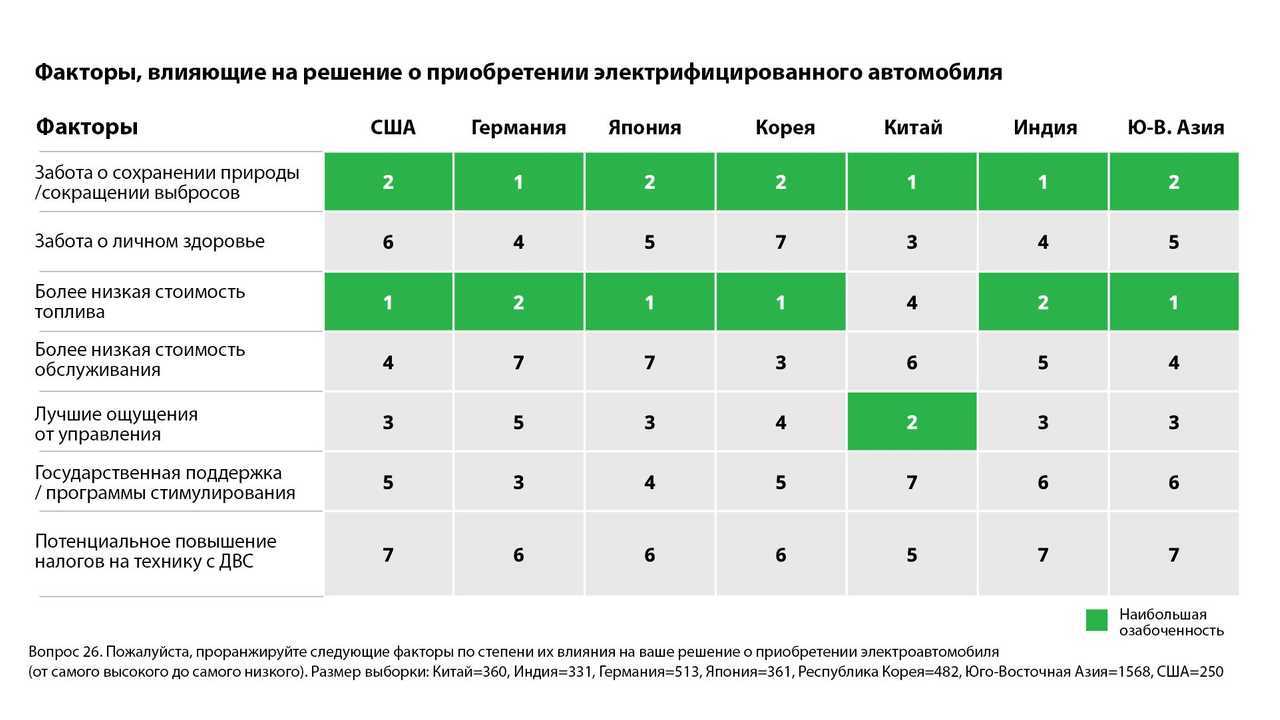 Исследование Deloitte