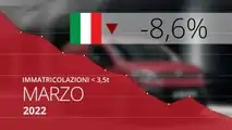 Marzo 2022