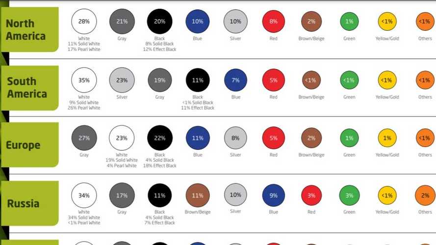 Confira quais foram as cores de carro mais populares de 2021