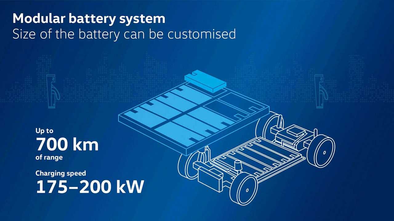 Piattaforma MEB+ di Volkswagen