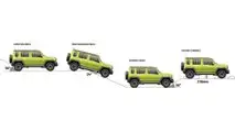 Suzuki Jimny 5 portes 2023