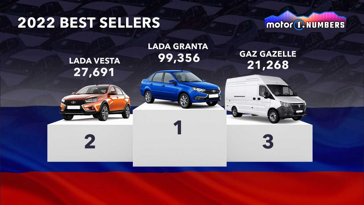 2022 best selling vehicles in Russia