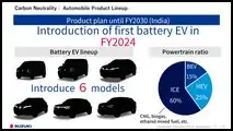 Suzuki-Produktplan: Elektroautos für Indien