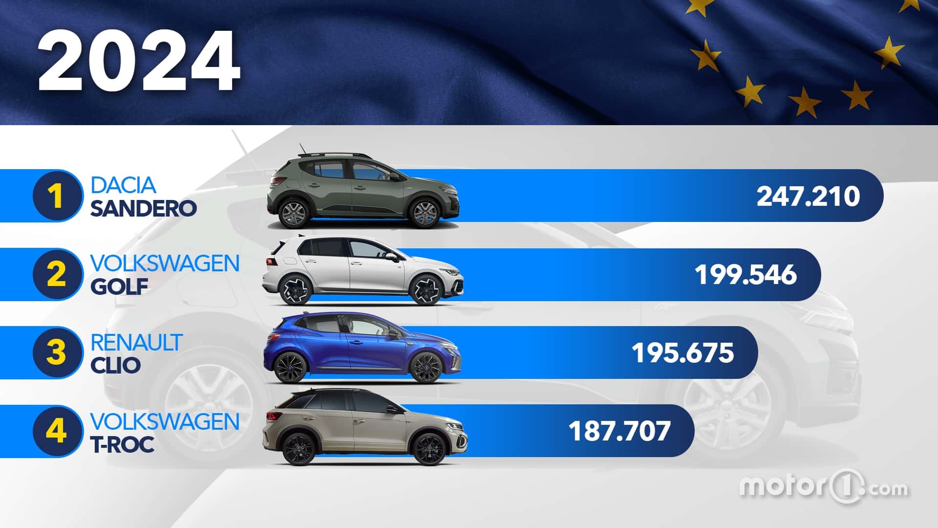 uk.motor1.com