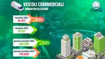 Infografica UNRAE novembre 2024