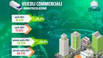 Infografica UNRAE Aprile 2024