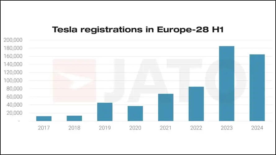 jato-zahlen-zum-europaischen-automarkt-i